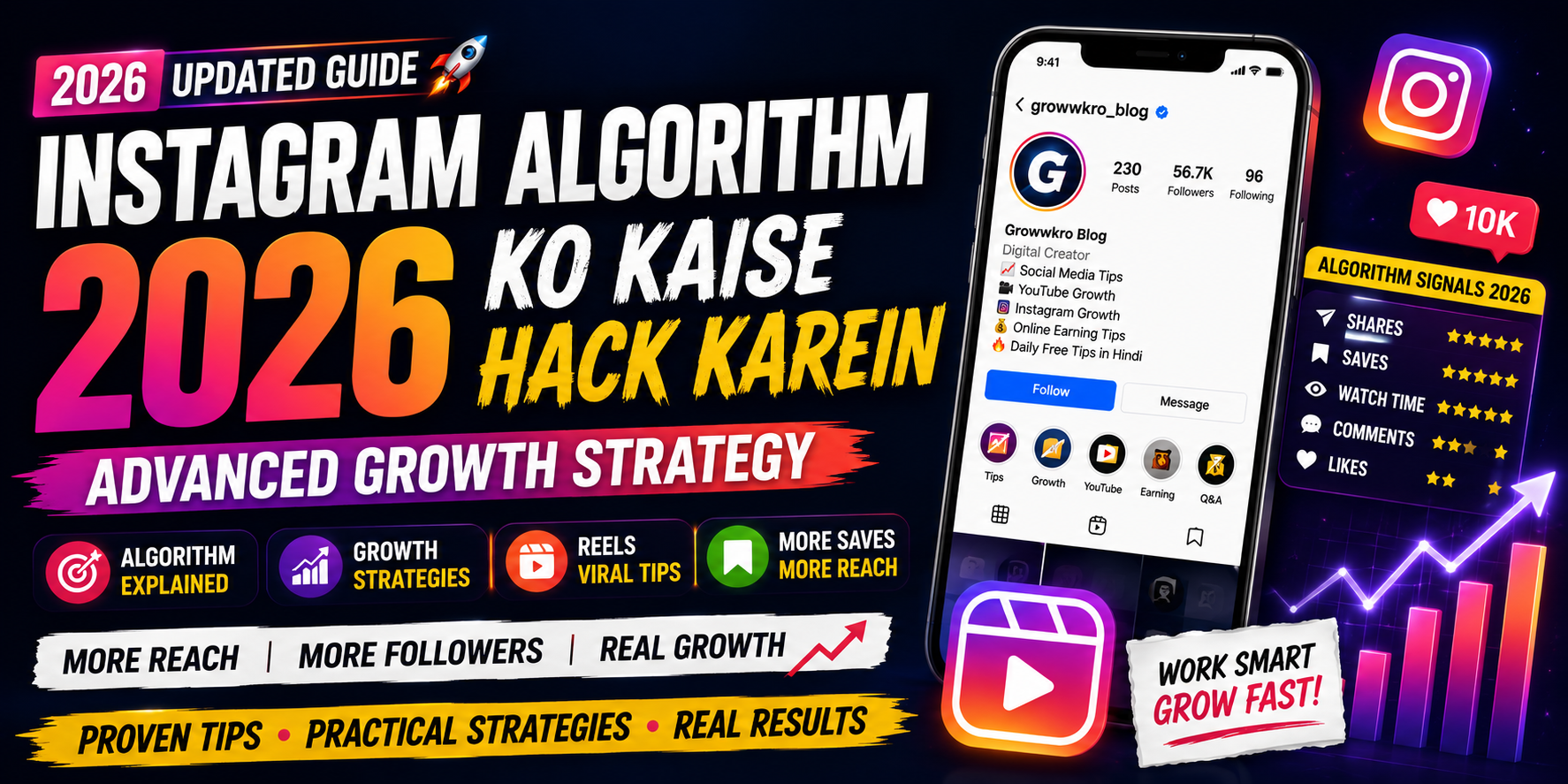 Read more about the article Instagram Algorithm 2026 Ko Kaise Hack Karein — Advanced Growth Strategy
