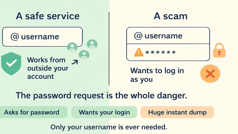 How a safe follower service asks only for your username while a scam asks for your password and login — FastGrow delivers Instagram services safely
