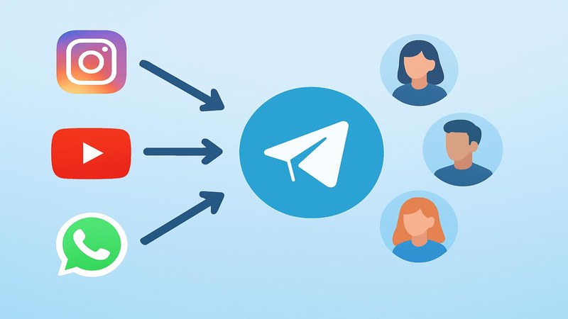 Instagram, YouTube and WhatsApp icons flowing traffic toward a Telegram channel with new members